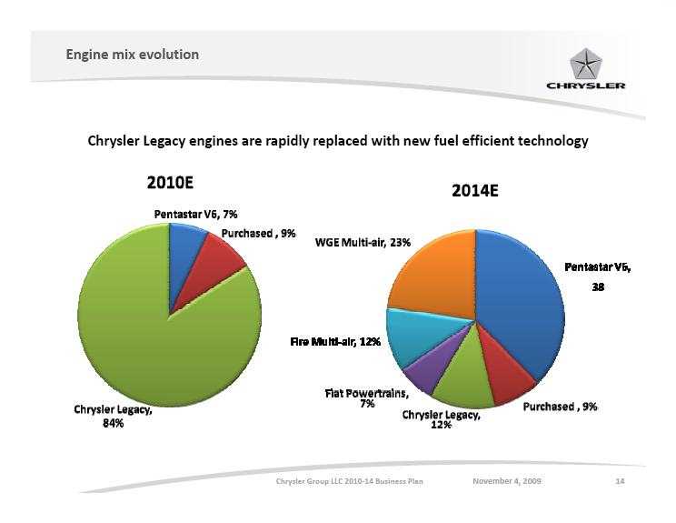 Fiat-Chrysler
