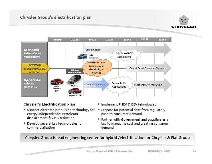 Fiat-Chrysler