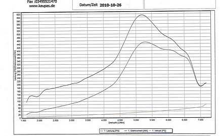 Skoda Octavia SW RS 450 CV by MTE