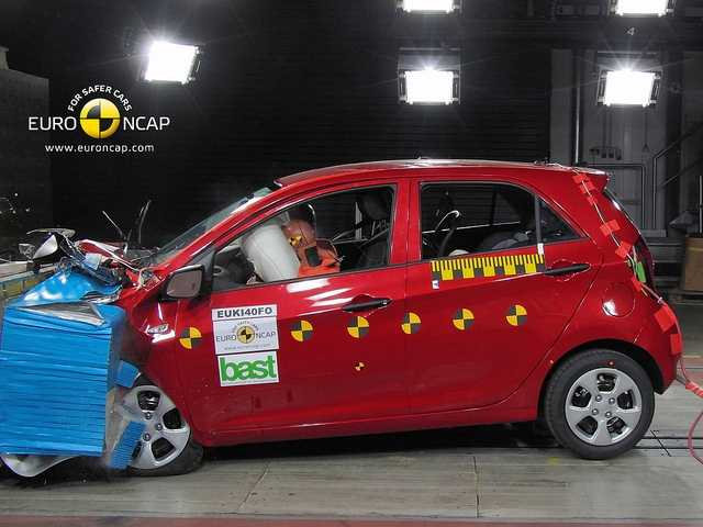 Crash Test Euro Ncap Agosto 2011