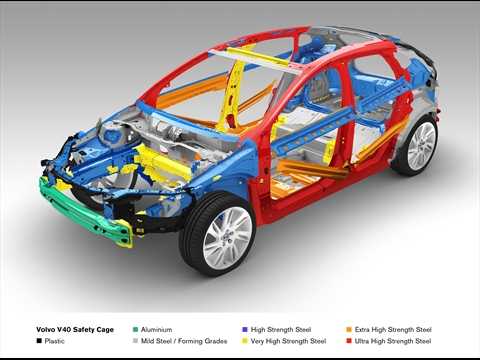 Volvo V40 2012