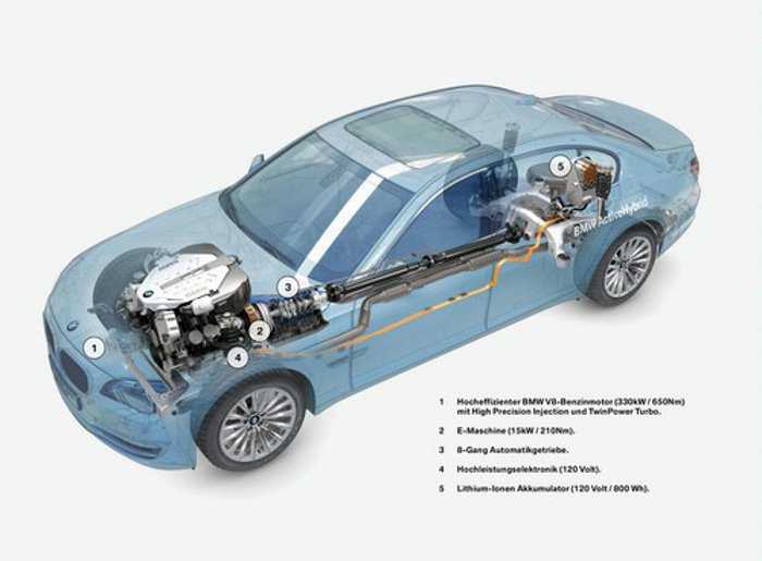 BMW Serie 3 ActiveHybrid: le immagini ufficiali