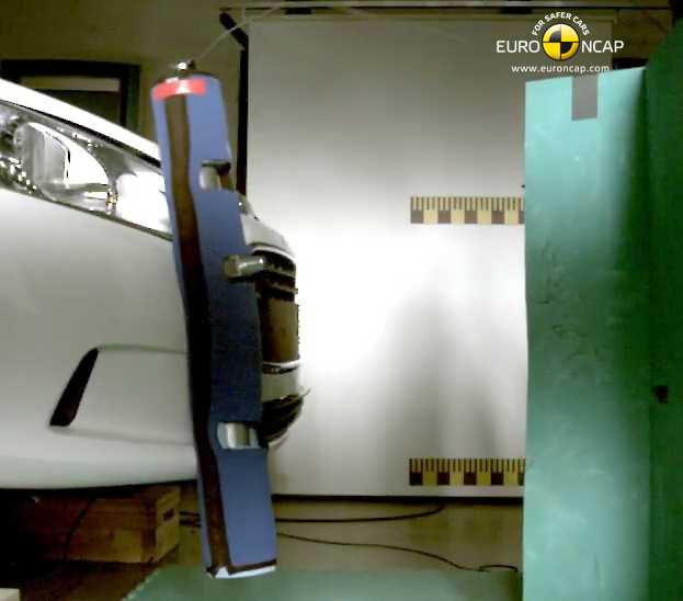 Crash Test Euro NCAP agosto 2012