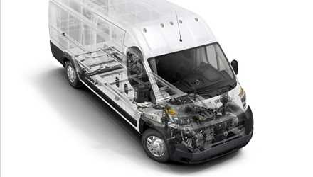 Dodge RAM ProMaster 1500