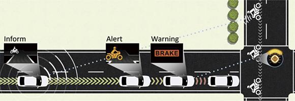 Honda Sensing
