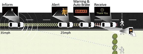 Honda Sensing