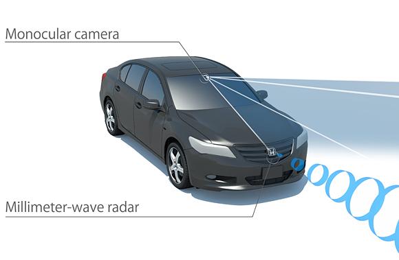 Honda Sensing
