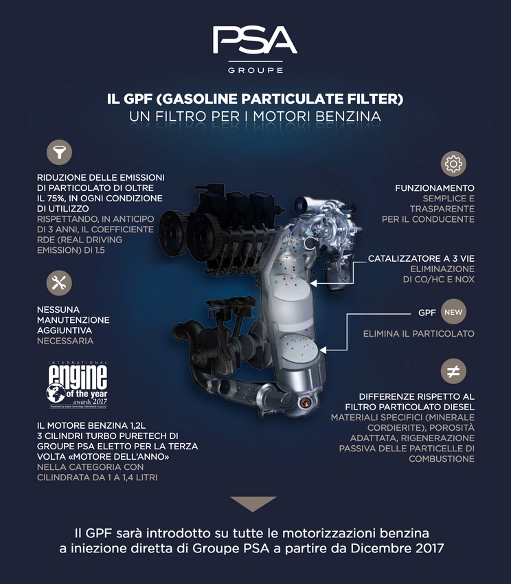 Gruppo PSA: nuovi motori PureTech