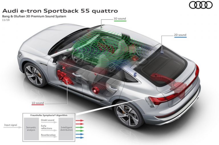 Audie-tron Sportback, la tecnica: immagini ufficiali