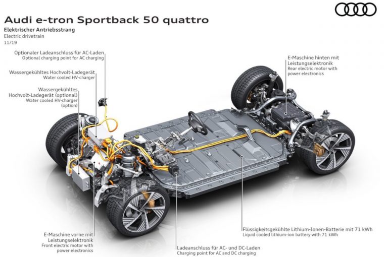 Audie-tron Sportback, la tecnica: immagini ufficiali