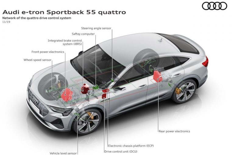 Audie-tron Sportback, la tecnica: immagini ufficiali