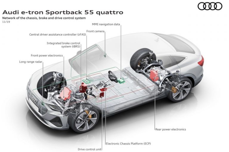 Audie-tron Sportback, la tecnica: immagini ufficiali