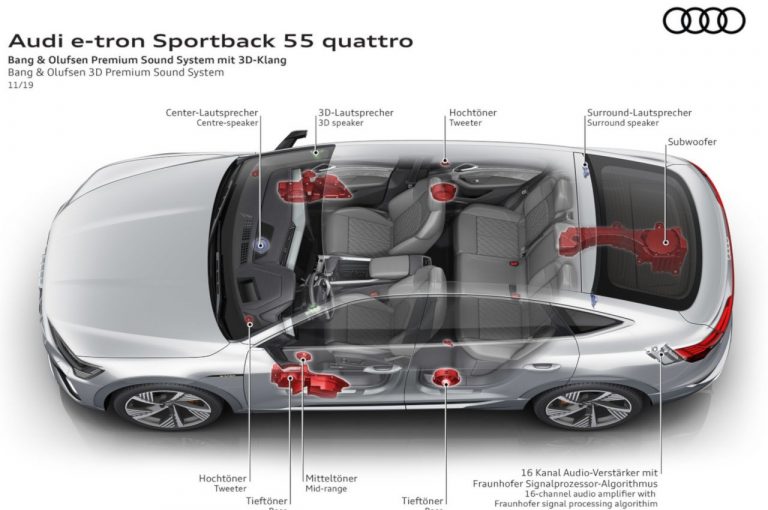 Audie-tron Sportback, la tecnica: immagini ufficiali