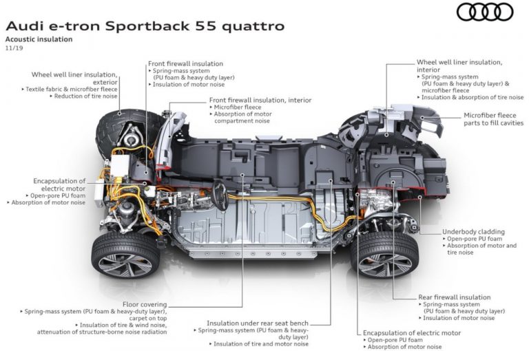 Audie-tron Sportback, la tecnica: immagini ufficiali