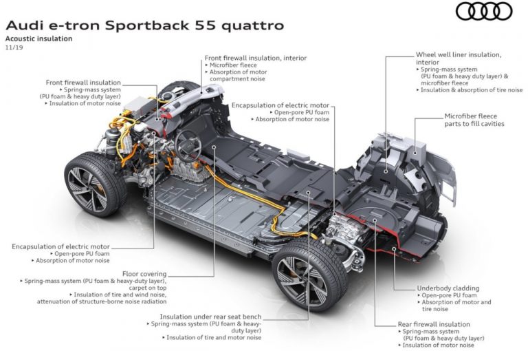 Audie-tron Sportback, la tecnica: immagini ufficiali