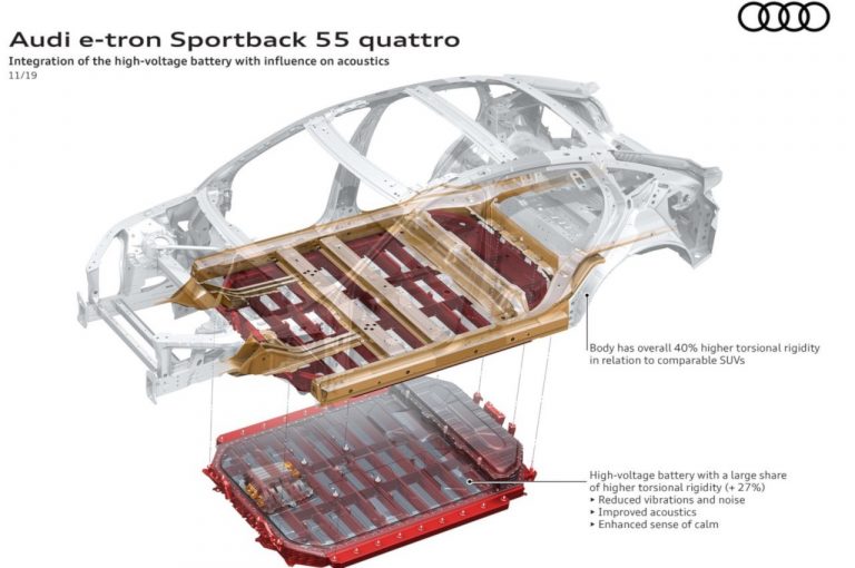 Audie-tron Sportback, la tecnica: immagini ufficiali