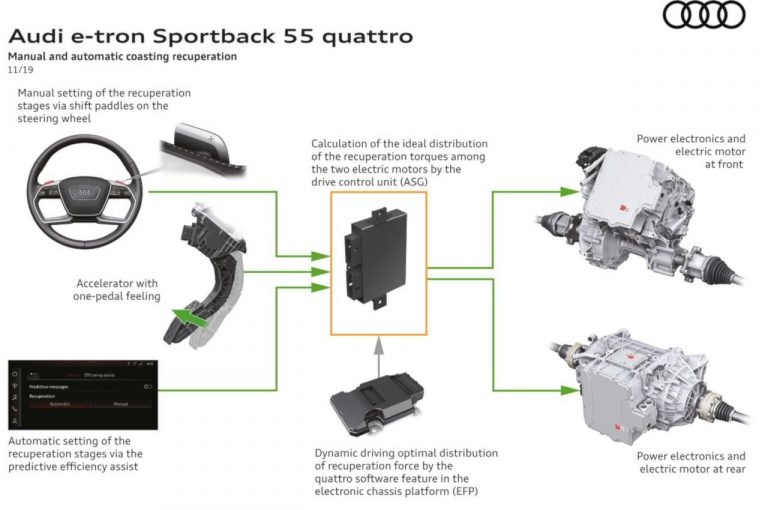 Audie-tron Sportback, la tecnica: immagini ufficiali