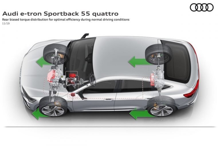 Audie-tron Sportback, la tecnica: immagini ufficiali