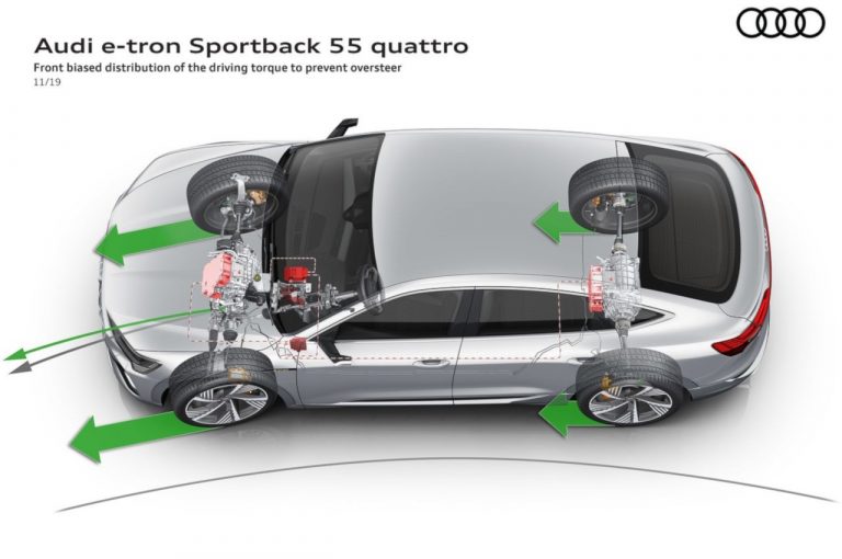 Audie-tron Sportback, la tecnica: immagini ufficiali