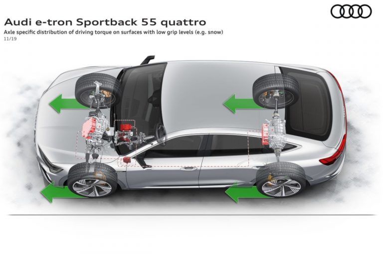 Audie-tron Sportback, la tecnica: immagini ufficiali