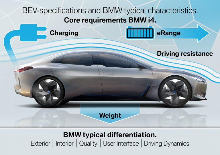 Nuova Bmw i4, le immagini