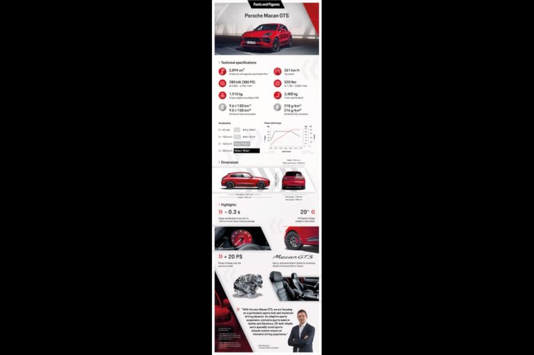Porsche Macan GTS 2020: immagini ufficiali