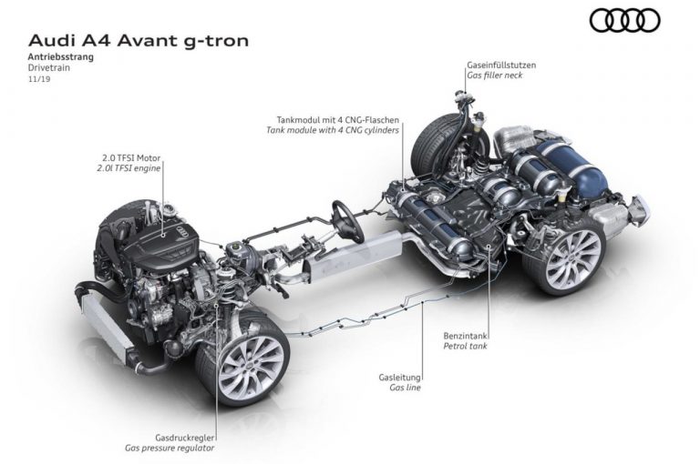 Audi A4 Avant g-tron 2020: immagini ufficiali