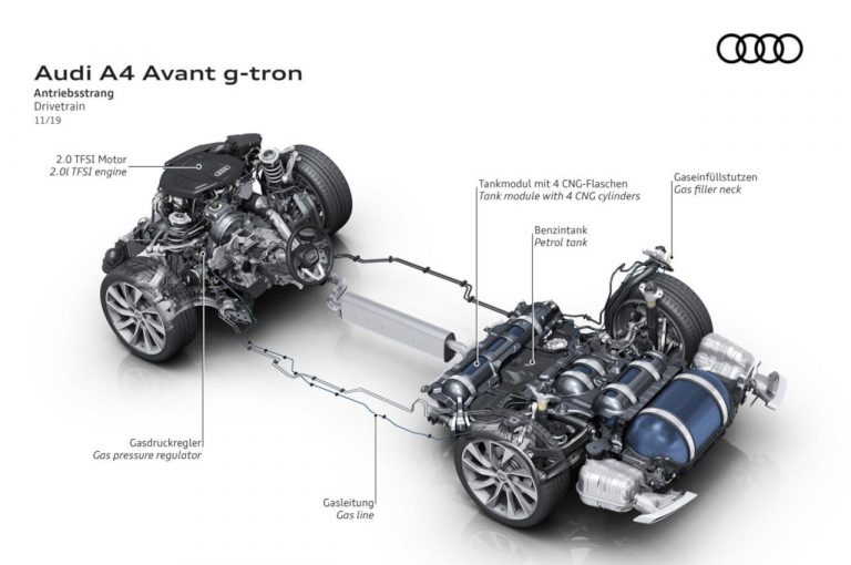 Audi A4 Avant g-tron 2020: immagini ufficiali