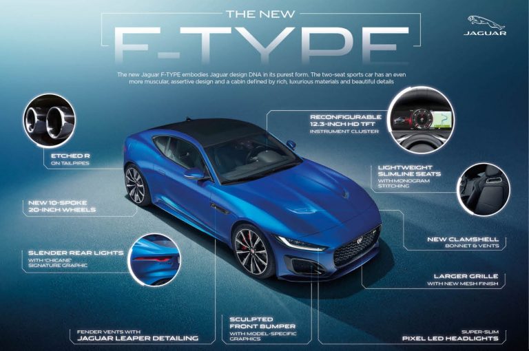 Jaguar F-Type 2020: immagini ufficiali