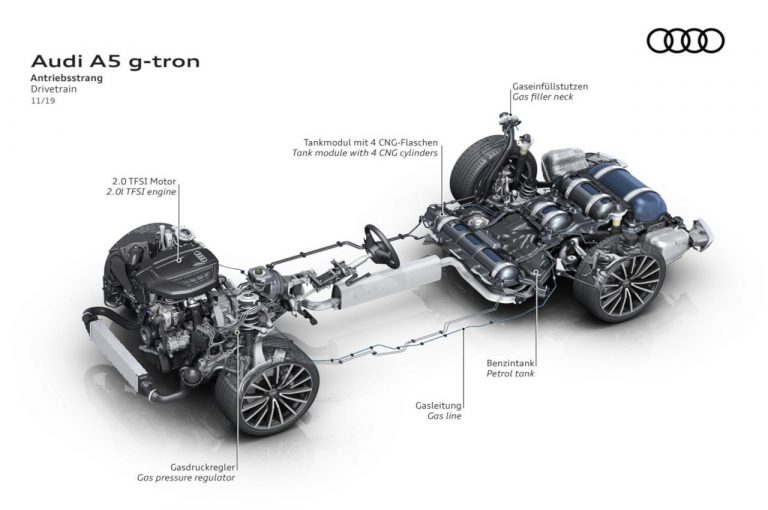 Audi A5 Sportback g-tron 2020: immagini ufficiali