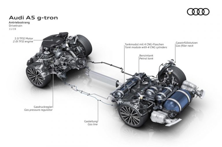 Audi A5 Sportback g-tron 2020: immagini ufficiali
