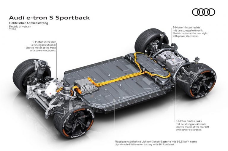 Audi e-tron S e Audi e-tron S Sportback 2020: immagini ufficiali