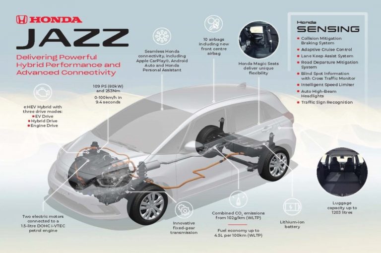 Honda Jazz 2020: nuove immagini ufficiali