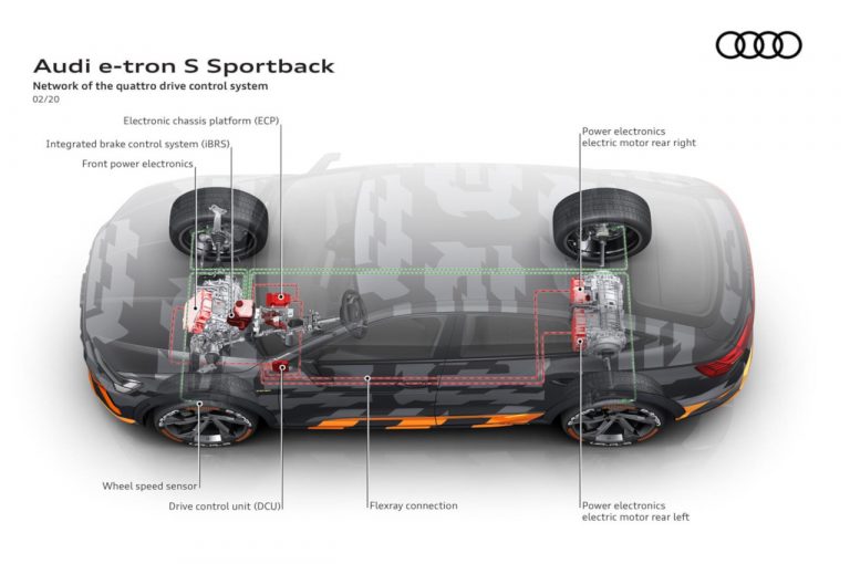 Audi e-tron S e Audi e-tron S Sportback 2020: immagini ufficiali