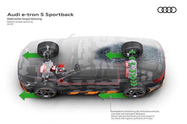 Audi e-tron S e Audi e-tron S Sportback 2020: immagini ufficiali