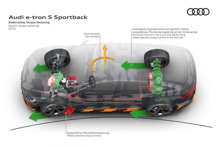 Audi e-tron S e Audi e-tron S Sportback 2020: immagini ufficiali