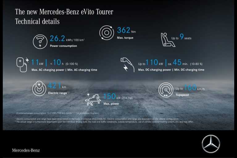 Mercedes Vito ed eVito Tourer 2020: immagini ufficiali