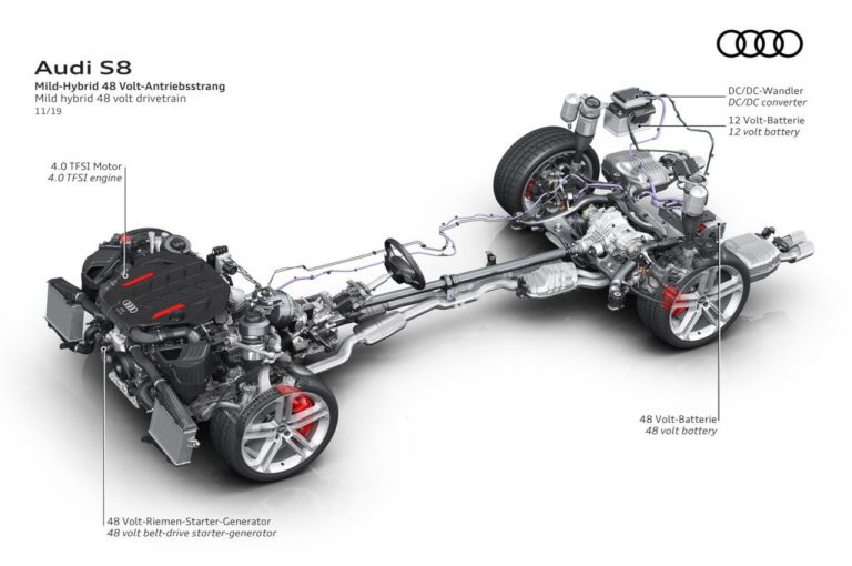 Audi A8 TFSI e 2020: immagini ufficiali