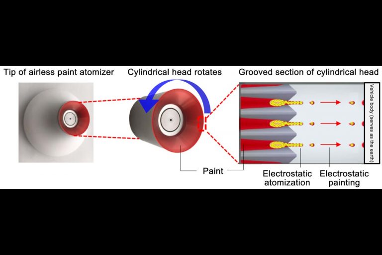 Toyota, nuova tecnologia di verniciatura Airless Paint Atomizer: immagini ufficiali