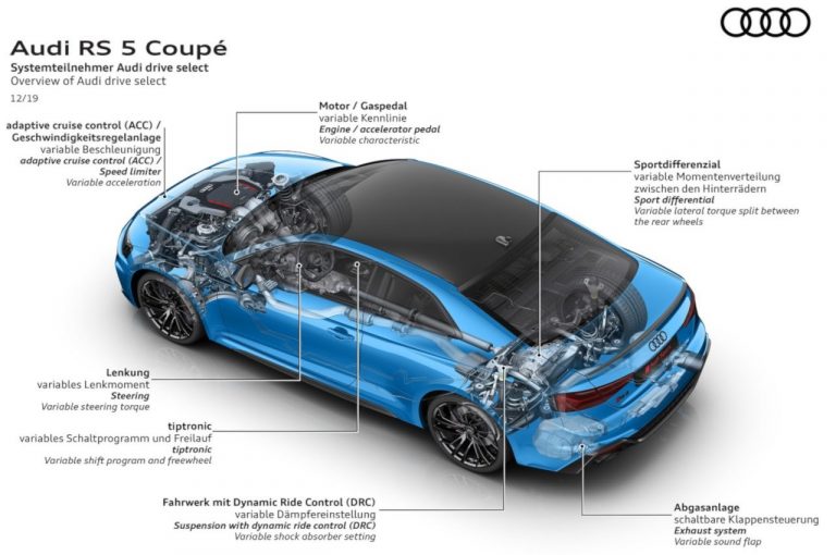 Audi RS5 Coupé 2020: immagini ufficiali