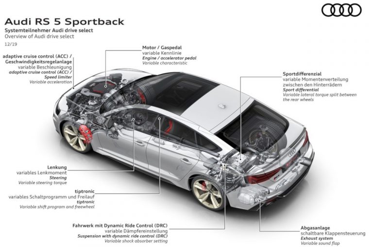 Audi RS5 Sportback 2020: immagini ufficiali