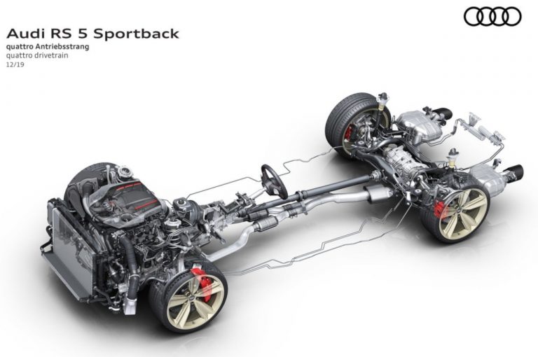Audi RS5 Sportback 2020: immagini ufficiali