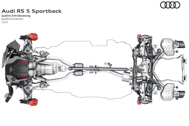 Audi RS5 Sportback 2020: immagini ufficiali