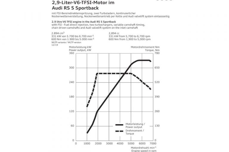 Audi RS5 Sportback 2020: immagini ufficiali