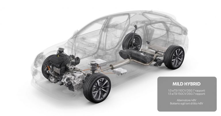 Nuova Seat Leon, 5 diverse tipologie di propulsione