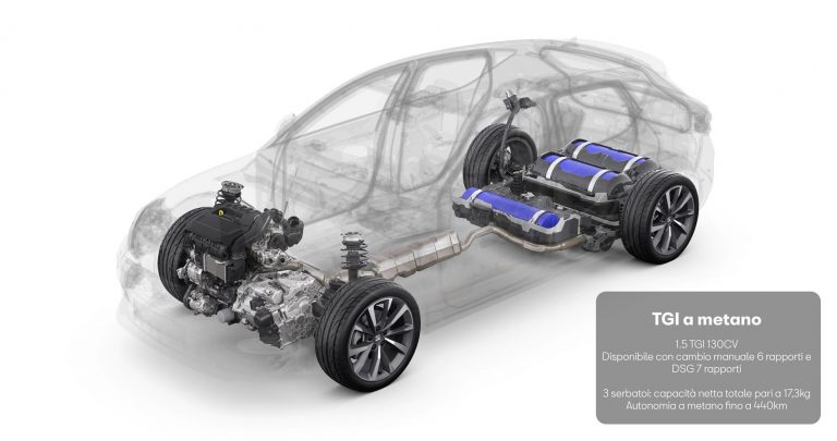 Nuova Seat Leon, 5 diverse tipologie di propulsione