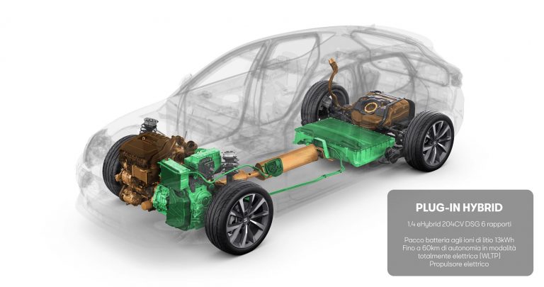 Nuova Seat Leon, 5 diverse tipologie di propulsione