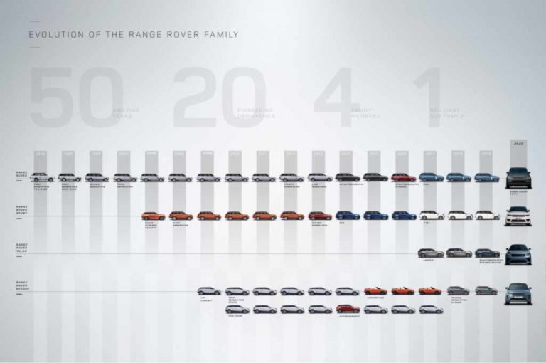 Range Rover Fifty 2020: immagini ufficiali