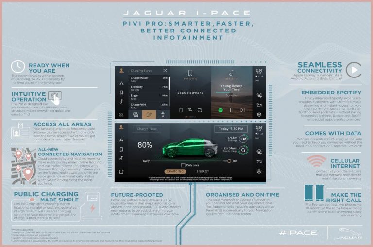 Jaguar I-Pace 2021: immagini ufficiali