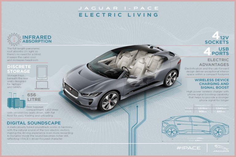 Jaguar I-Pace 2021: immagini ufficiali